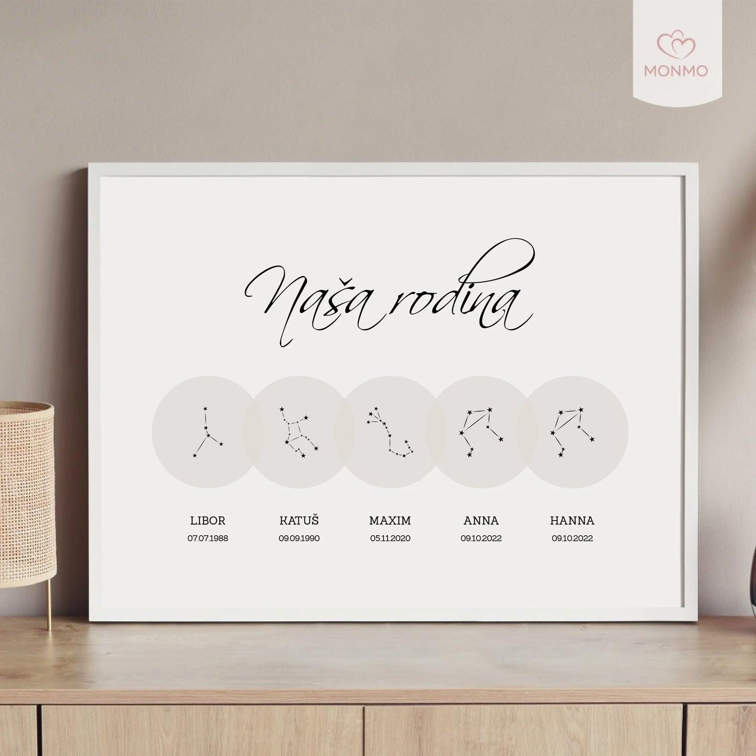 Naša rodina - personalizovaný obraz so znamením zverokruhu